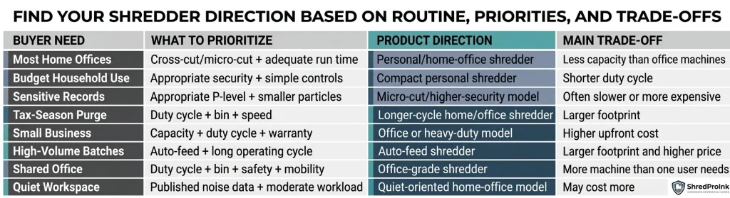 Paper shredder buying guide product selection by use case
