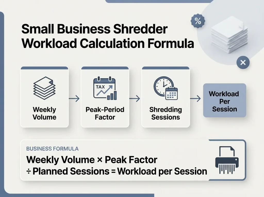 small-business-shredder-workload